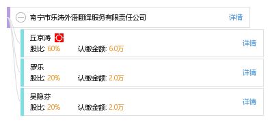 南寧市樂(lè)濤外語(yǔ)翻譯服務(wù)有限責(zé)任公司 專(zhuān)業(yè)翻譯服務(wù)的可靠伙伴