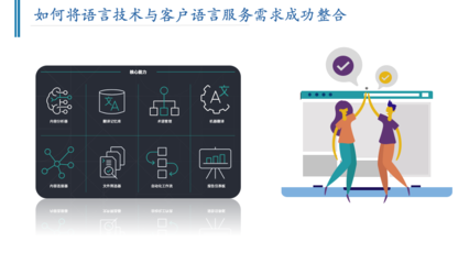 觀點速遞 | 從譯者走向語言技術(shù)和服務(wù)架構(gòu)師 翻譯服務(wù)的未來轉(zhuǎn)型