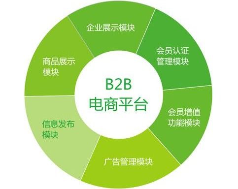 電子商務(wù)網(wǎng)站為何要進行本地化及其好處 翻譯服務(wù)的核心作用