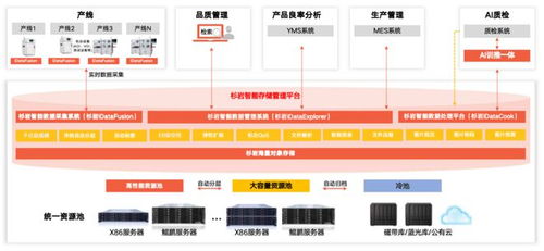 實踐分享 | 杉巖產線數據管理新方案，助力智慧工廠邁上新臺階