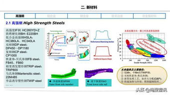 某知名主機(jī)廠汽車輕量化技術(shù)方案及應(yīng)用實(shí)例