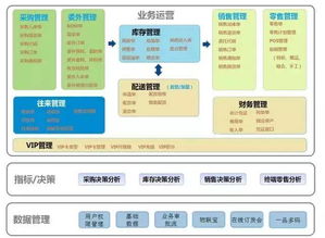 管家婆服裝S .NET管理軟件 服裝行業(yè)的一體化管理利器